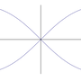 lemniscate.png